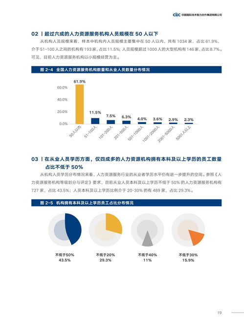 中智咨詢2021年中國人力資源服務供需調(diào)查報告