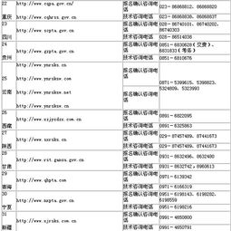 2.6萬人通過駐贛國家公務(wù)員招考審查 國家公務(wù)員考試網(wǎng)上報名確認網(wǎng)址和咨詢電話公布中國江西網(wǎng) 2009 10 29 7 53 22